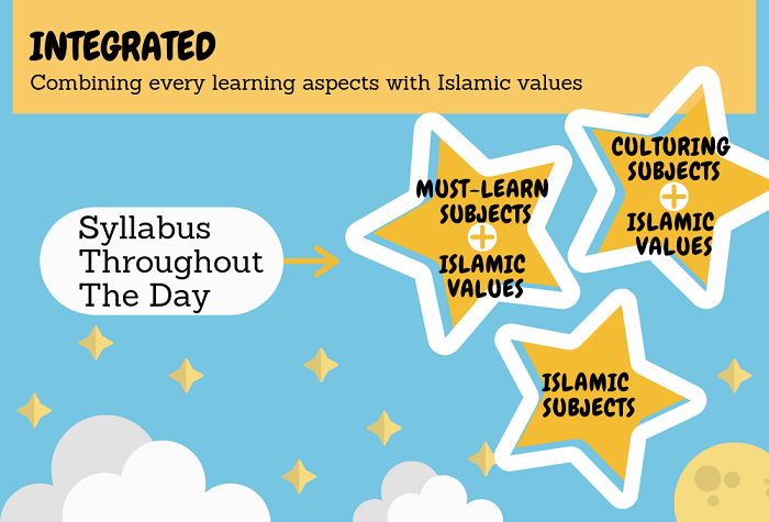 Islamic Preschools