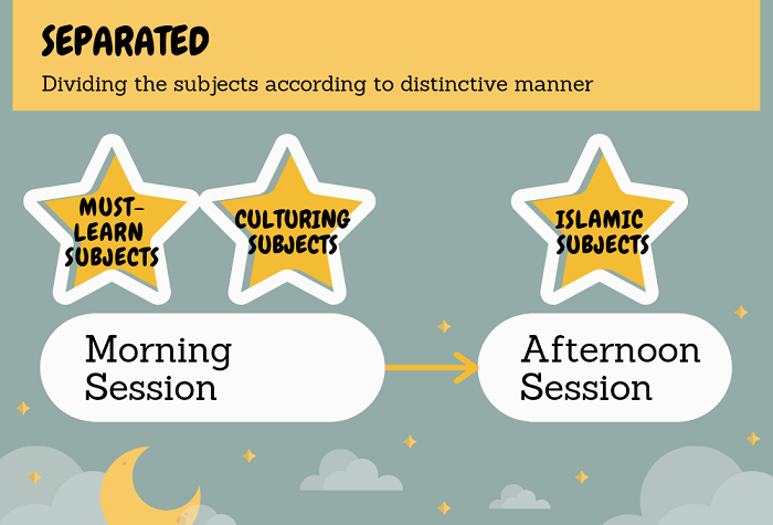 Islamic Preschools