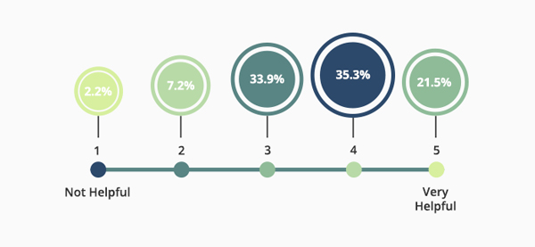 We Asked Parents: What Do You Think About Online Learning?