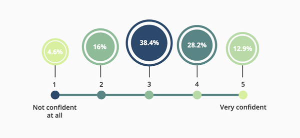 We Asked Parents: What Do You Think About Online Learning?