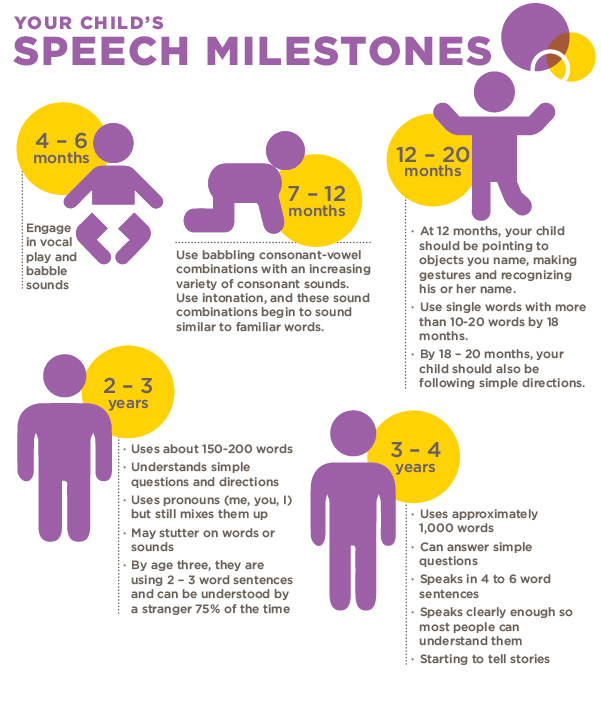 SI world-speech milestones