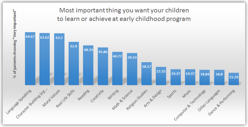 Results of the Malaysia Early Childhood Care & Education Survey 2015