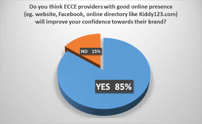 Results of the Malaysia Early Childhood Care & Education Survey 2015