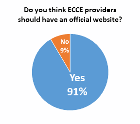 do you think ecce providers should have an official website
