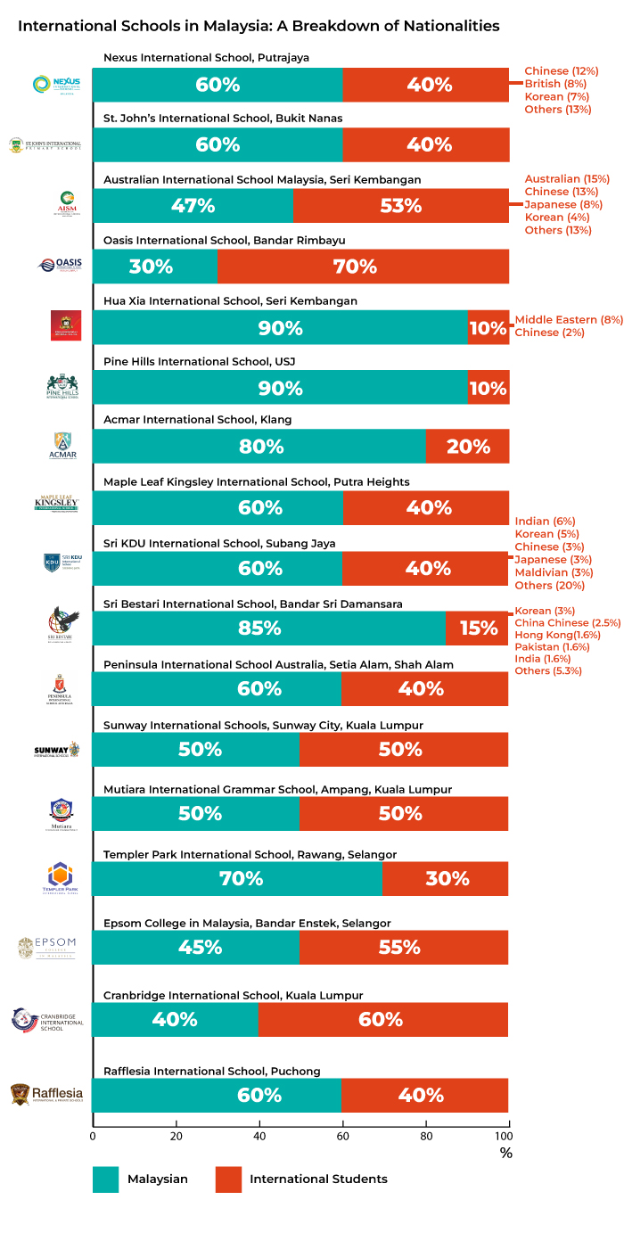 Visa Application Process in Malaysia’s International Schools 